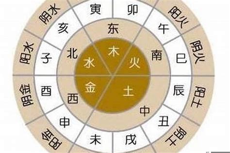 閏月出生八字|【八字 閏月】八字命理中的閏月謎團，影響命運不可。